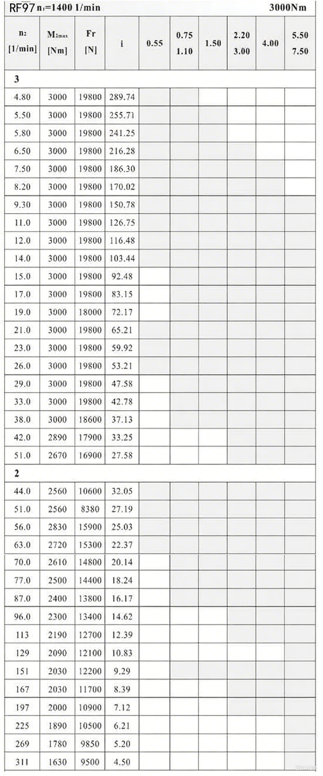 RF97 減速機(jī)參數(shù).png