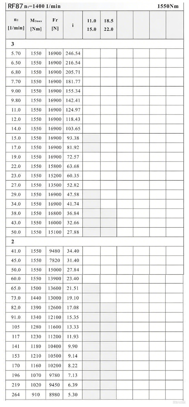 RF87減速機(jī)參數(shù).png