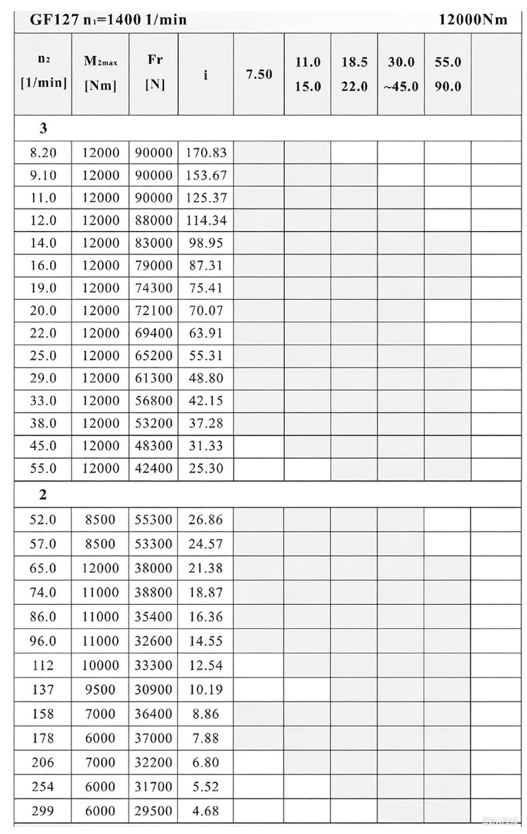 F127減速機(jī)性能參數(shù).png