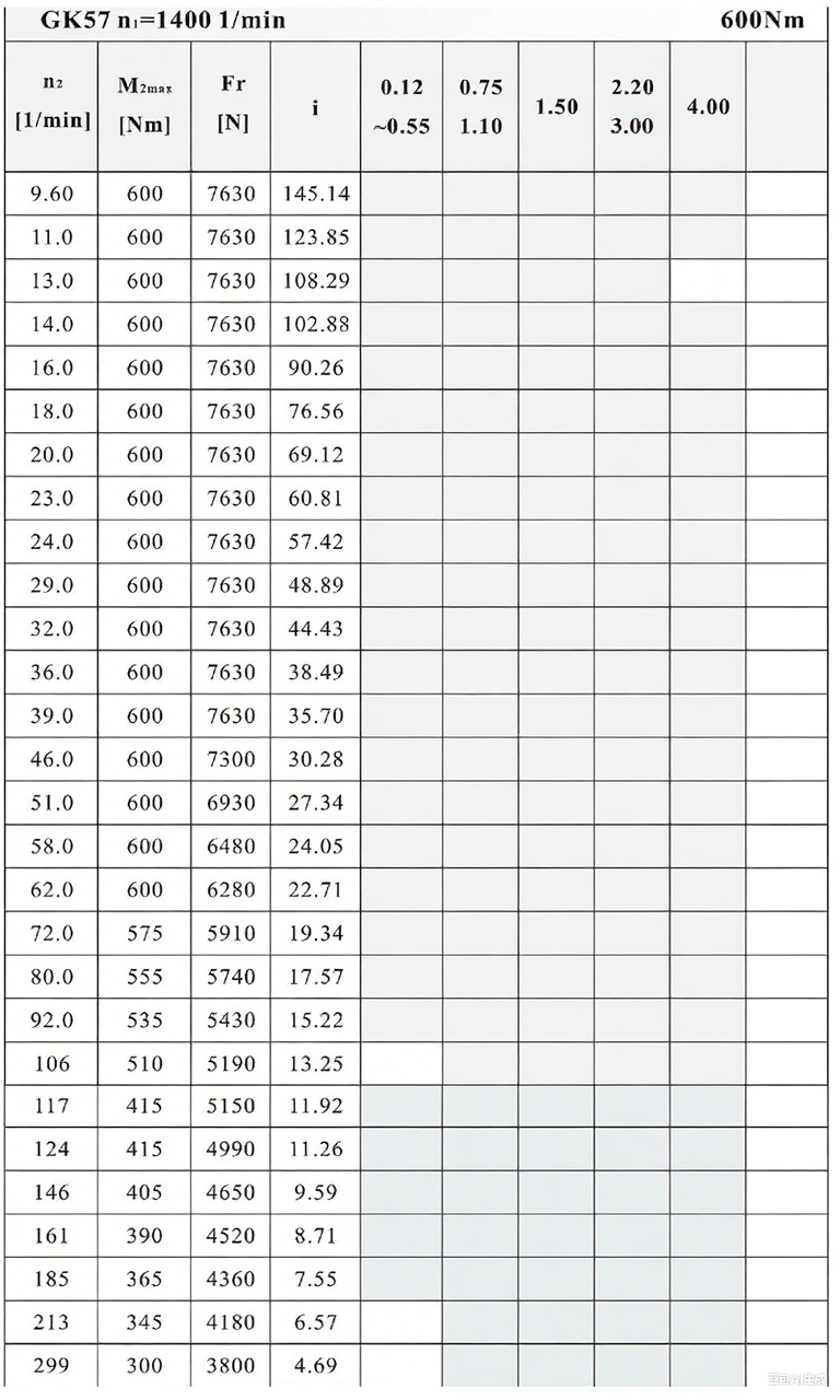 K57減速機性能表.png