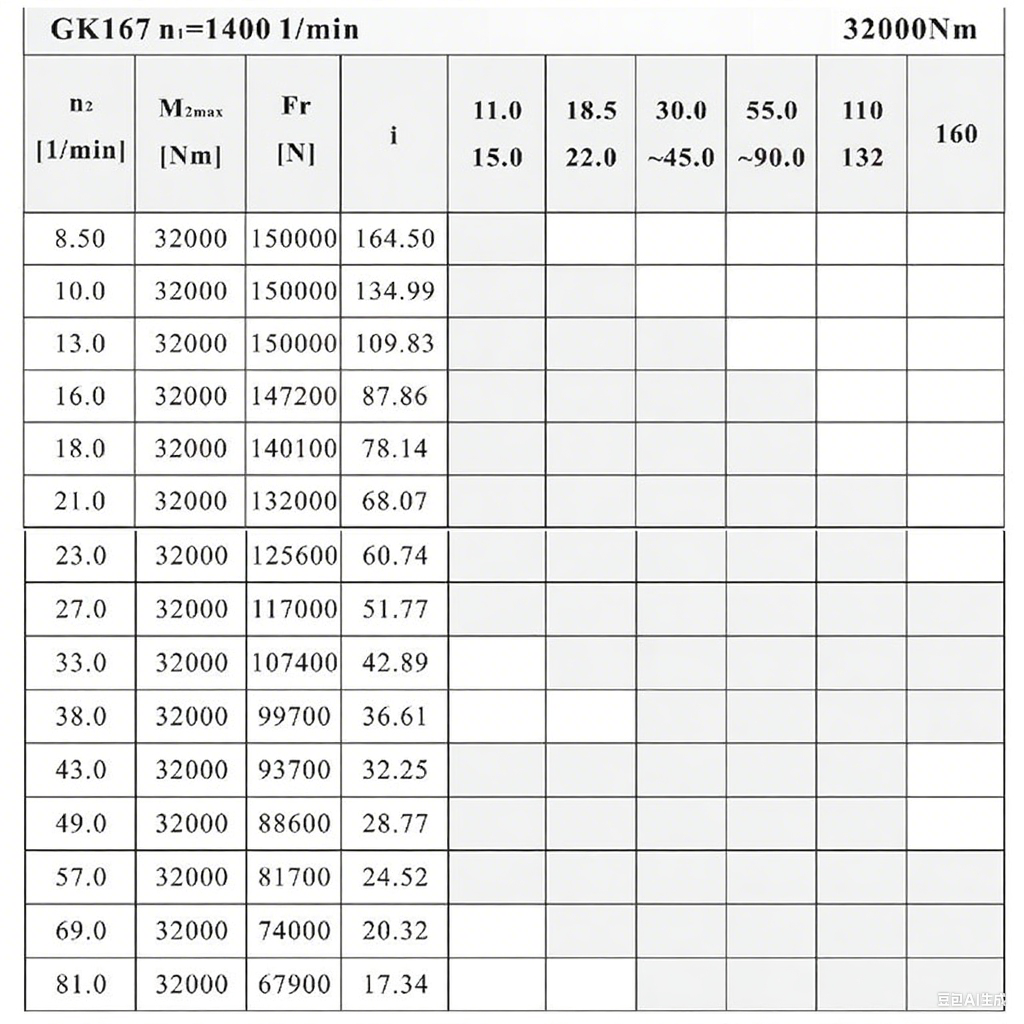 K167減速機(jī)性能表.png